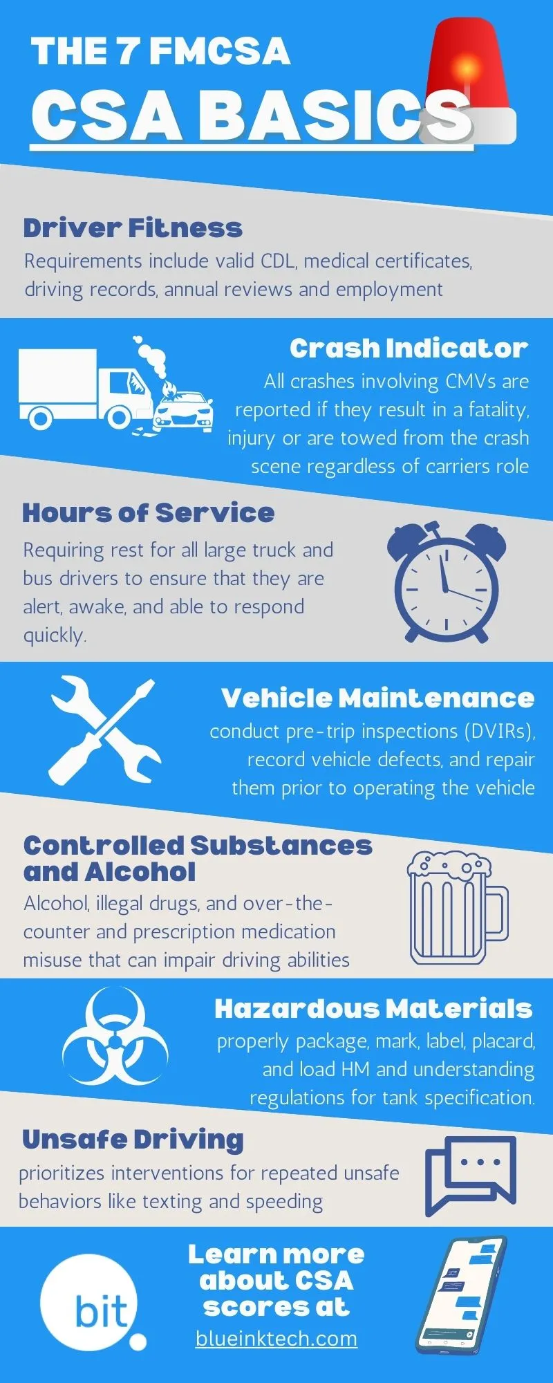 The 7 CSA BASICs Infographic